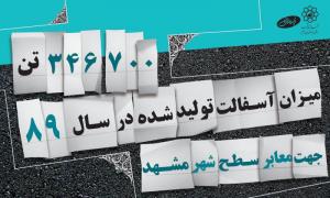 میزان آسفالت معابر