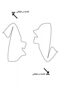 فاصله طبقاتی