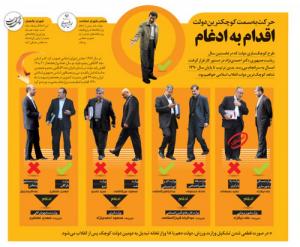 ادغام وزارتخانه ها در یک نگاه