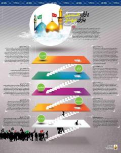 اینفوگرافی/ اربعین -3