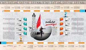 اینفوگرافی/ اربعین - 4